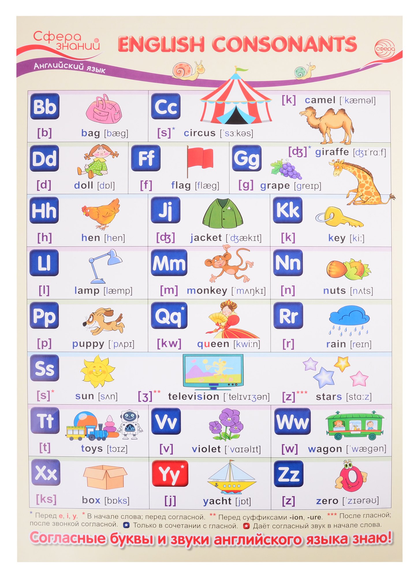 Плакат А3 Английский язык в начальной школе "English Consonants" ("Английские согласные")
Плакат А3 Английский язык в начальной школе "English Consonants" ("Английские согласные")