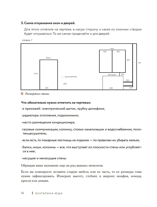 Схема работы дизайнера интерьера