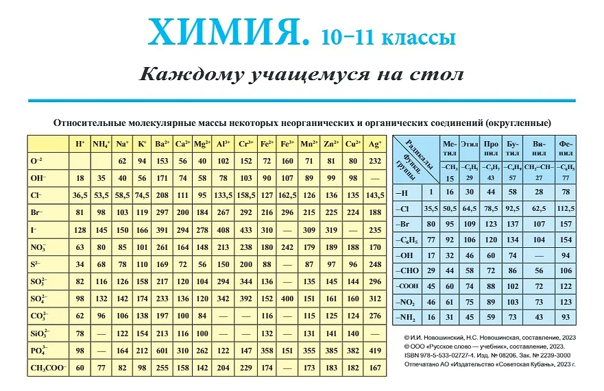 Химия каждому изучающему на стол