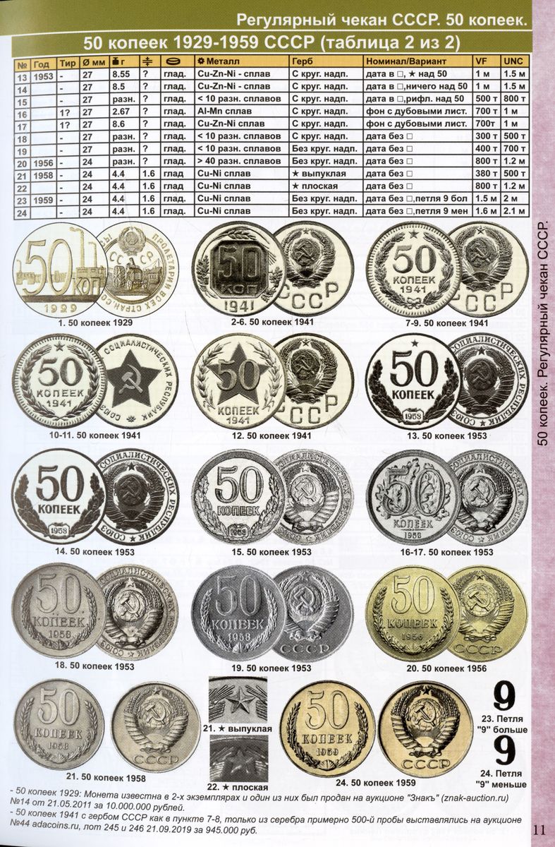 Каталог цен на монеты ссср и россии