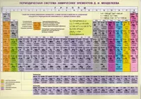 Периодическая система химических эл. Менделеева Конф. свой. атом. Справ. мат. (лист) (ламин.)