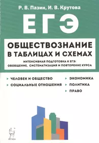 Обществознание в таблицах и схемах. Интенсивная подготовка к ЕГЭ: обобщение, систематизация и повторение курса. 10-11 класс