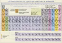 Периодическая система химических эл. Менделеева Конфигурации… Справ. мат. (лист) (ламин.)