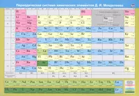 Учебный плакат "Периодическая система химических элементов Д. И. Менделеева"