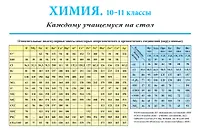 Хороший справочник по химии для подготовки к егэ и ЕГЭ 2023, Химия, Тематический тренинг, Доронькин В.Н., Бережная А.Г., Февралева В.А