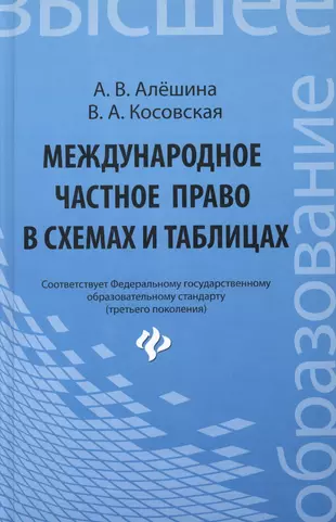 Международное право в схемах и таблицах