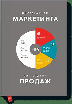 Инструменты маркетинга для отдела продаж — 2600744 — 1