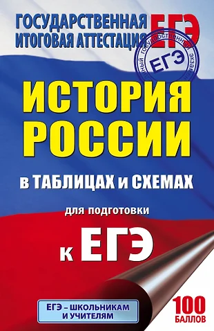 История россии в таблицах и схемах баранов