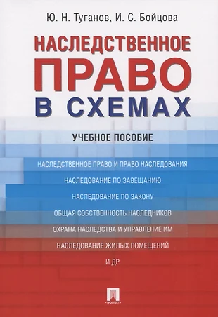 Наследственное право в схемах и таблицах