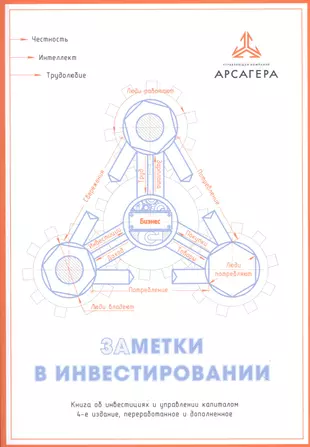 Заметки в инвестировании. Книга об инвестициях и управлении капиталом — 2791898 — 1