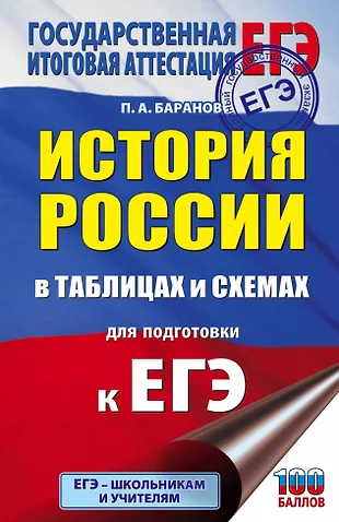 История россии в таблицах и схемах для подготовки к егэ