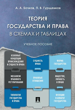 Дмитриев а м адвокатура россии в схемах учебное пособие м проспект 2019 64 с