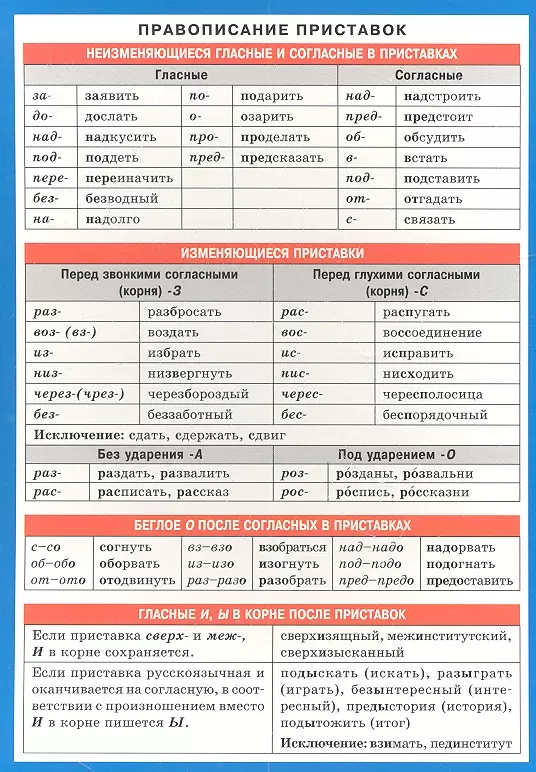 Правили правописания. Правописание приставок. Правописание пристаов. Правописание пр ставок. Правописание приставок таблица.