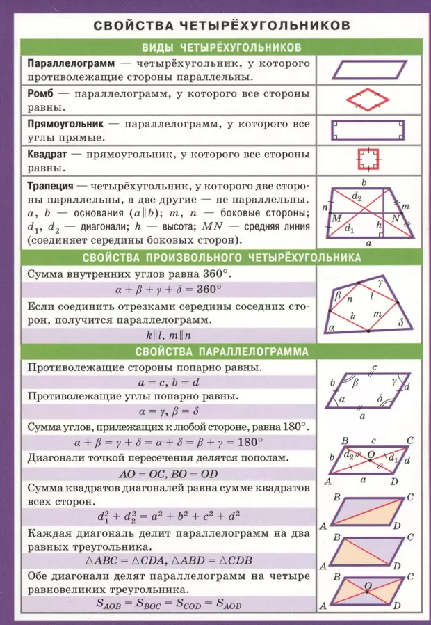 Свойства и признаки фигур. Свойства четырехугольников 8 класс геометрия таблица. Свойства четырехугольников. Свойства четырцх Угольников. Свойства четырёх УГОЛЬНИКЛВ.