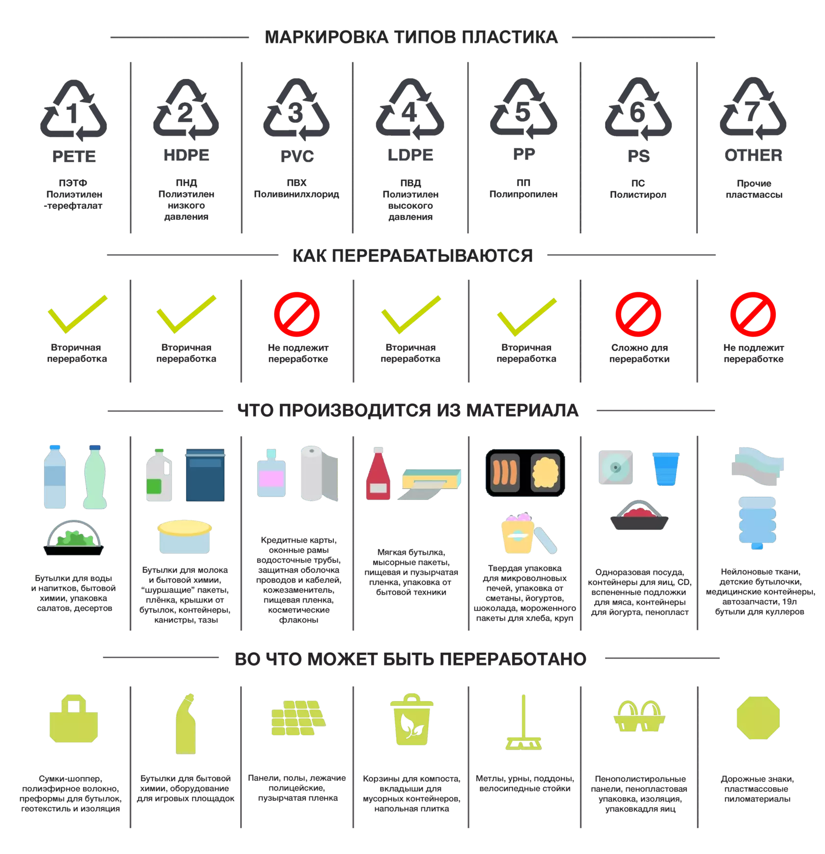 Маркировка пластиков. Таблица маркировки пластика для переработки. Обозначение отходов пластика. Классификация пластика для переработки. Маркировка мусора на переработку.