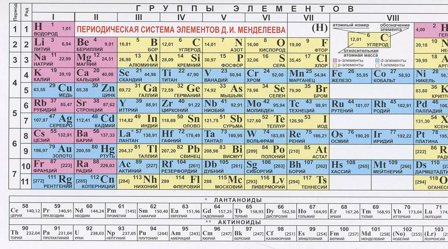 таблица менделеева фото крупным по химии