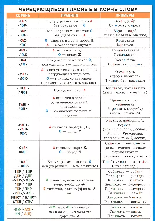  - Чередующиеся гласные в корне слова. Безударные гласные в корне. Наглядно-раздаточное пособие