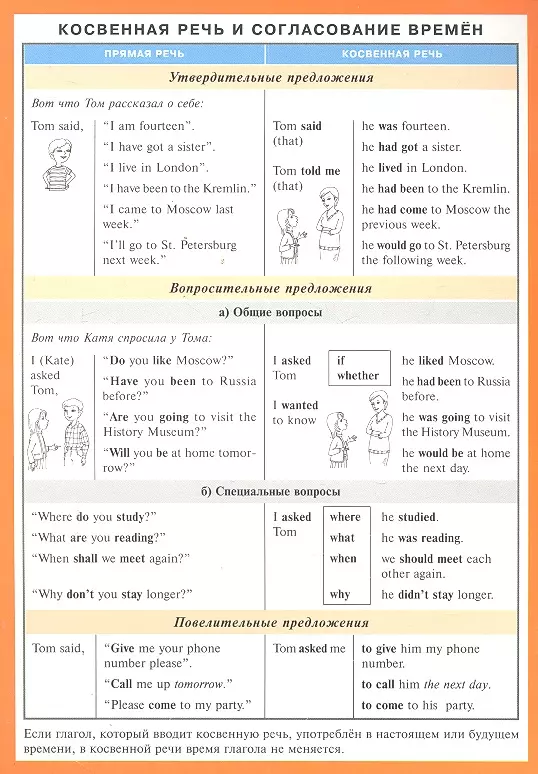  - Косвенная речь и согласование времен (англ. язык) Наглядно-раздаточное пособие