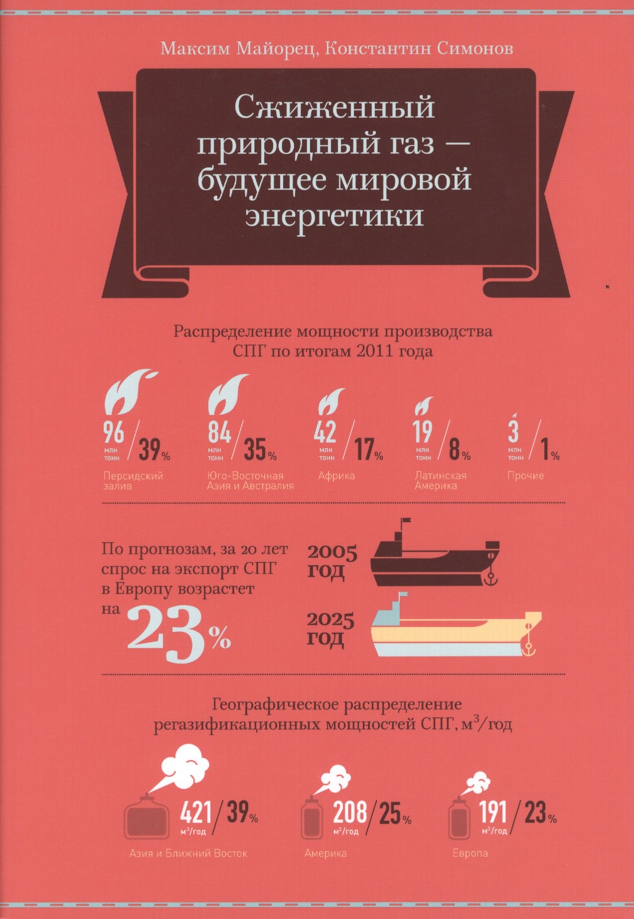 

Сжиженный газ - будущее мировой энергетики