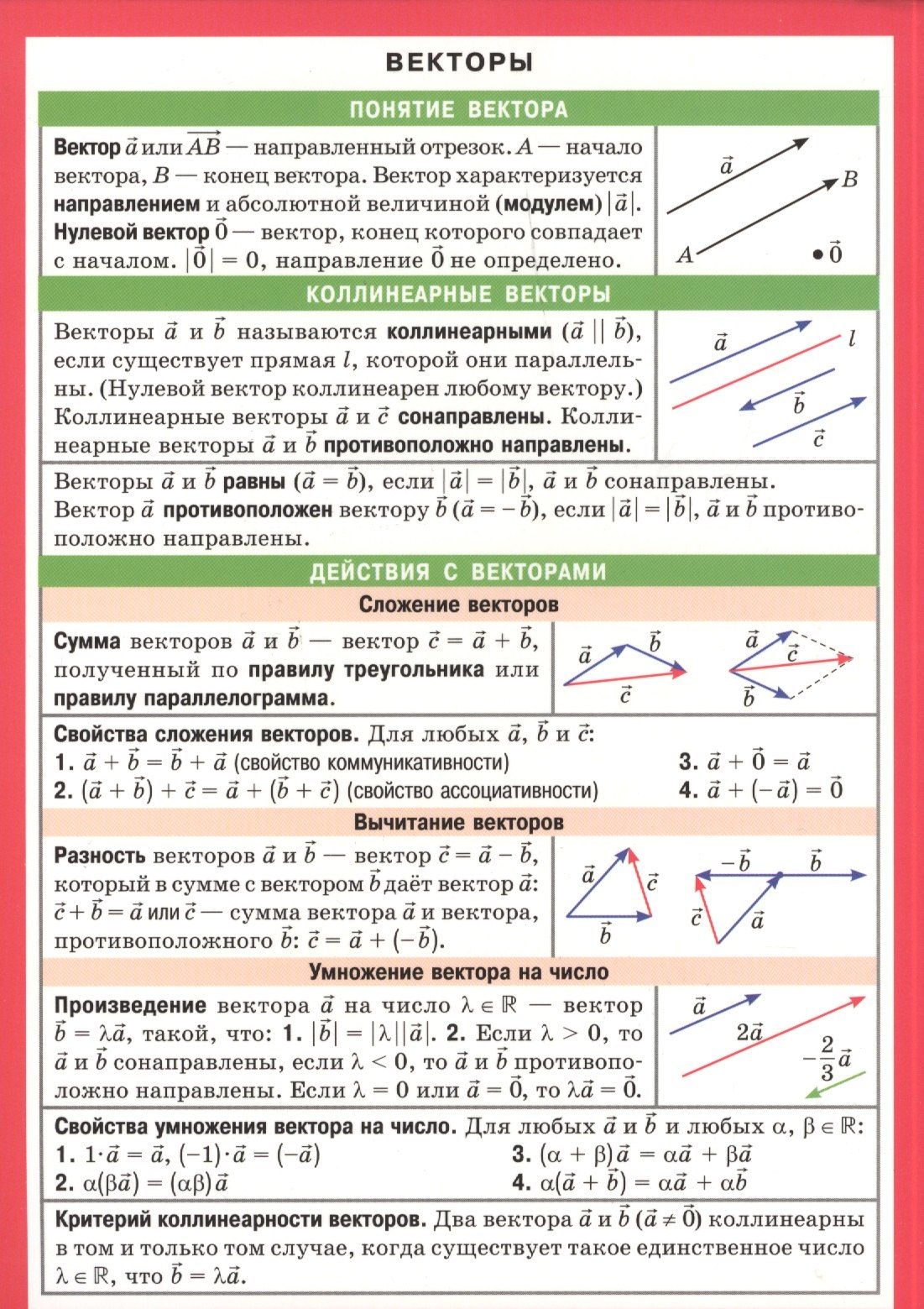 

Векторы. Справочные материалы