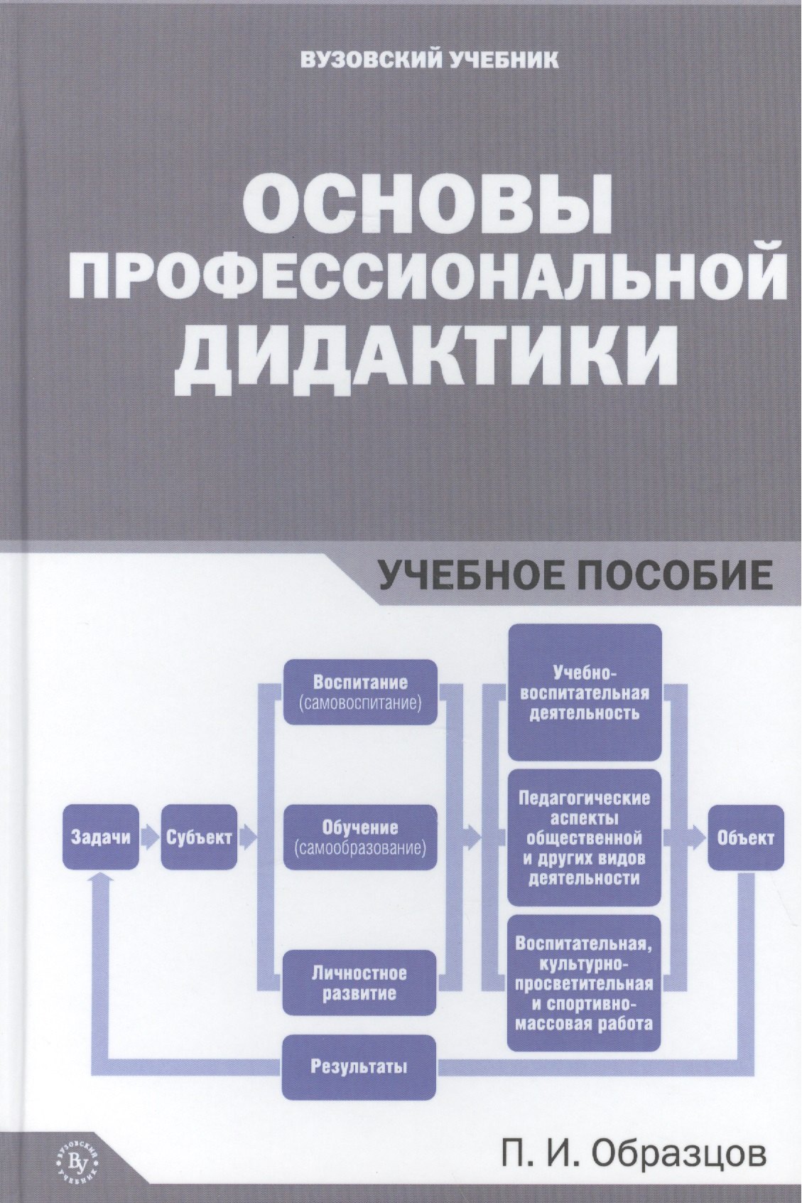 

Основы профессиональной дидактики