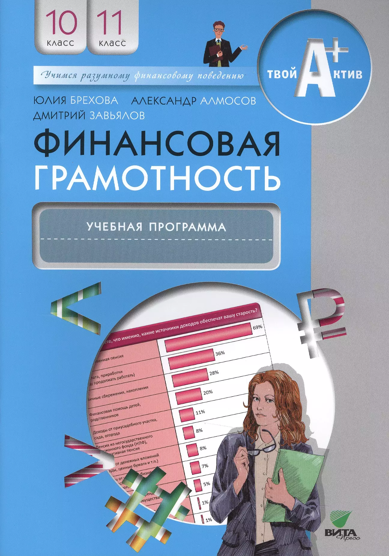 Финансовая грамотность 10. Финансовая грамотность Юлия Брехова 10-11. Финансовая грамотность 10 11 класс Брехова. Брехова финансовая грамотность 10-11 рабочая тетрадь. Юлия Брехова финансовая грамотность 8 класс.