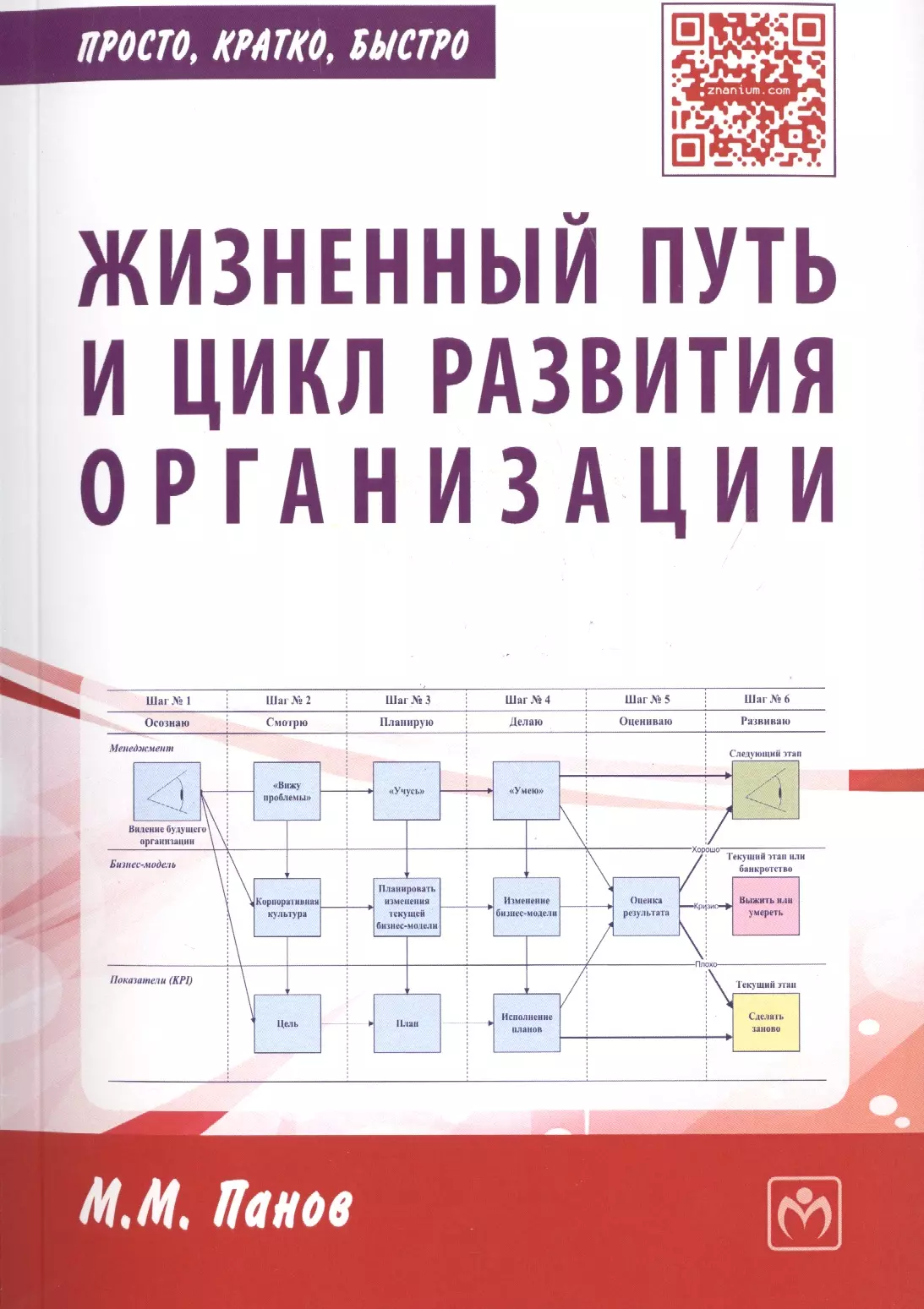 Панов Максим Михайлович - Жизненный путь и цикл разв.организации:Практ.пос