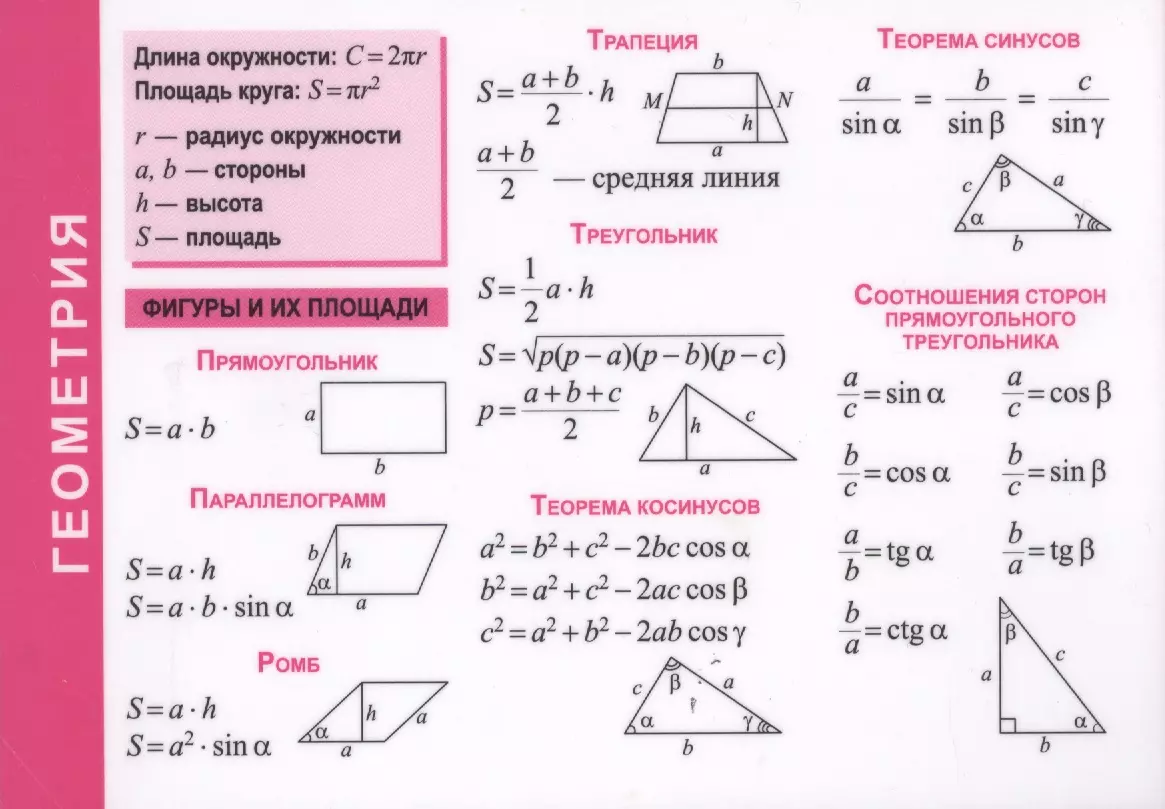  - Справочные материалы. Геометрия