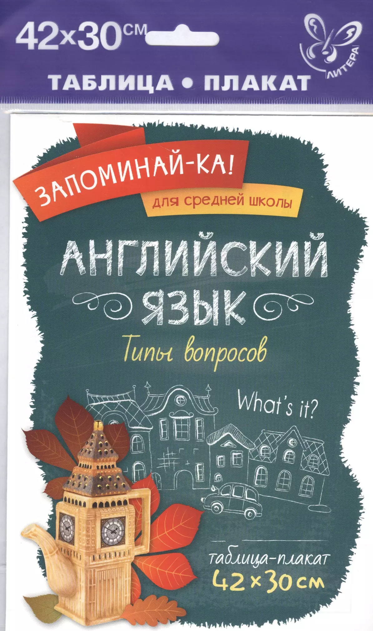  - Английский язык.Типы вопросов