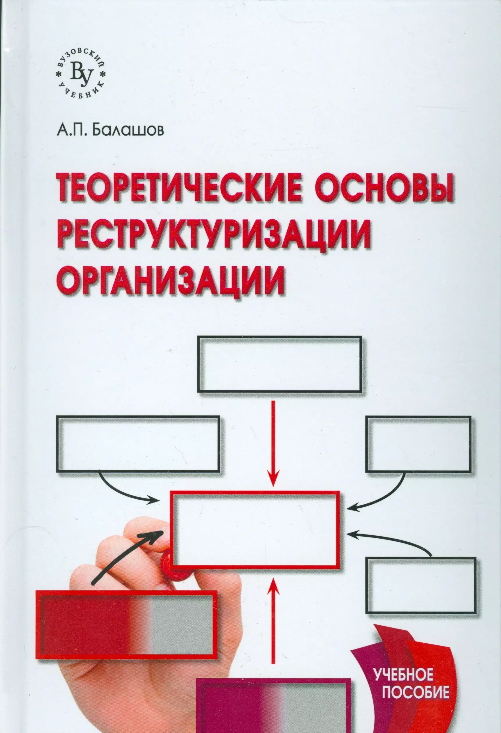 Теоретические основы. Основы предприятия учебное пособие. Реструктуризация схема. Модели реструктуризации предприятия.