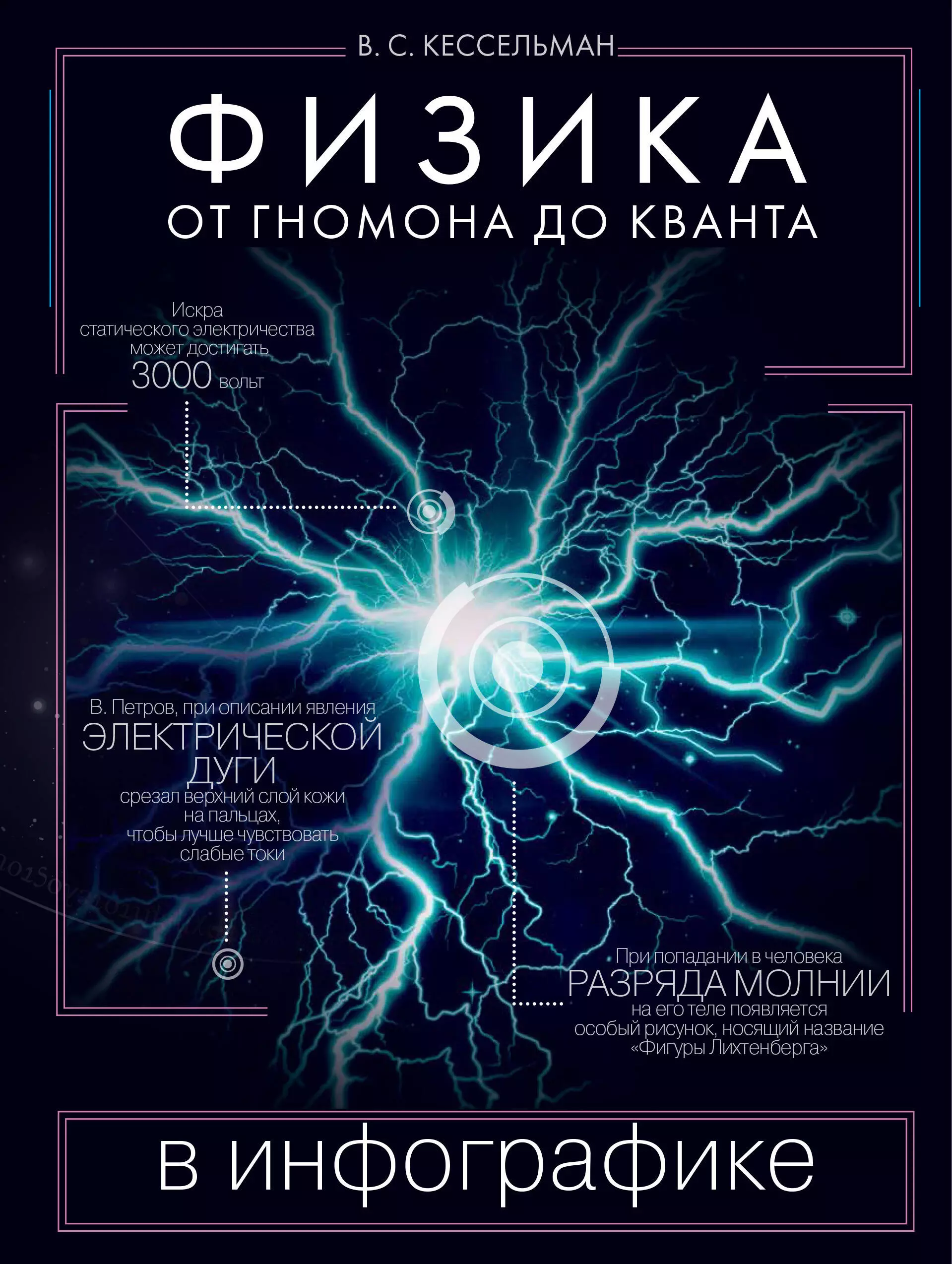 Книги физиков. Физика в инфографике. От гномона до Кванта Владимир Кессельман книга. Физика книга. Везика. Книги про физику.