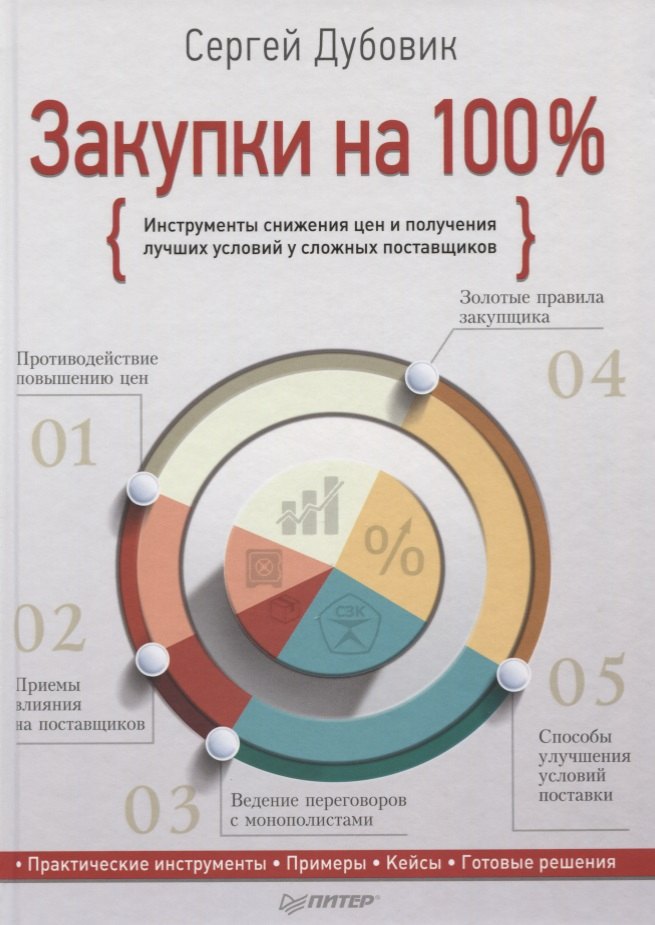 

Закупки на 100%. Инструменты снижения цен и получения лучших условий у сложных поставщиков