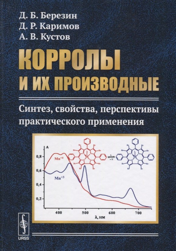 

Корролы и их производные: Синтез, свойства, перспективы практического применения