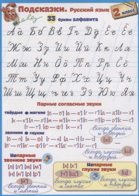 

Справочные материалы. Подсказки. Русский язык. 2 класс