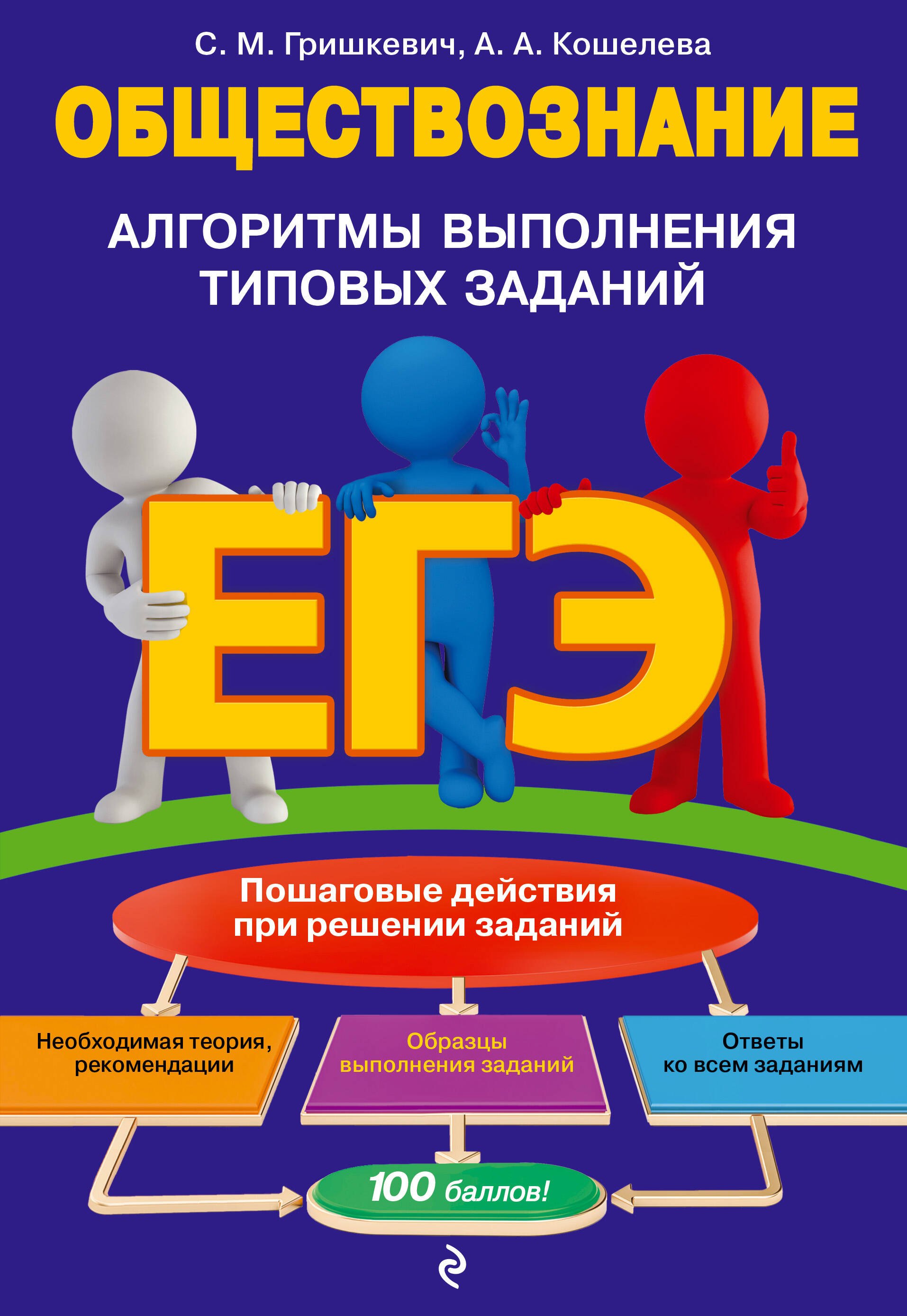 

ЕГЭ. Обществознание. Алгоритмы выполнения типовых заданий