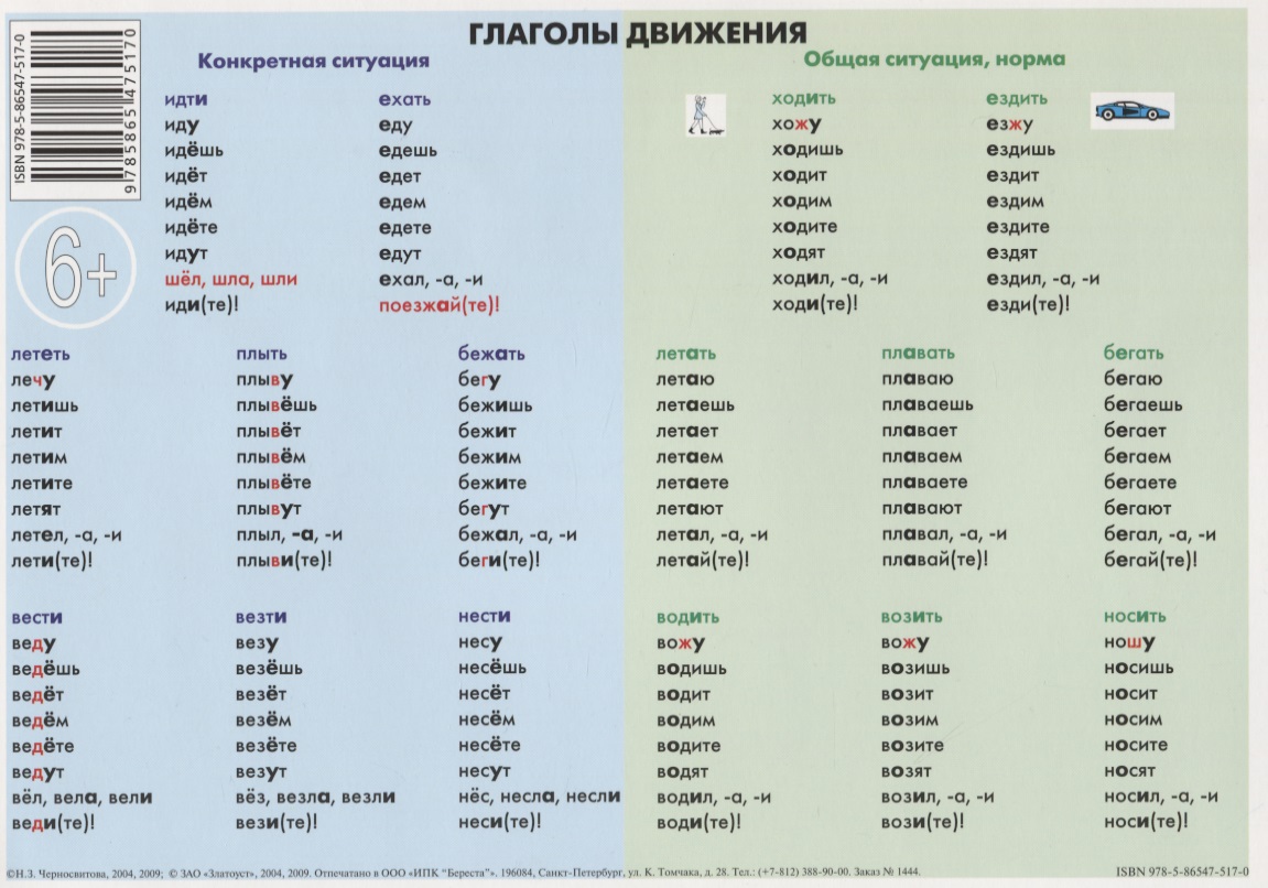 Прочитайте в чем различие каждой пары глаголов. Глаголы движения в русском языке таблица. Спряжение глаголов движения. Глаголы движения РКИ. Глаголы движения в русском.