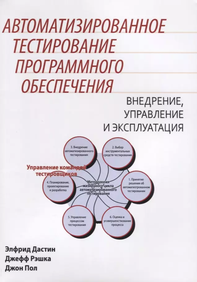 Автоматизация тестирования. Автоматизированное тестирование программного обеспечения. Автоматизированная тестирование книги. Тестировщик программного обеспечения книги.