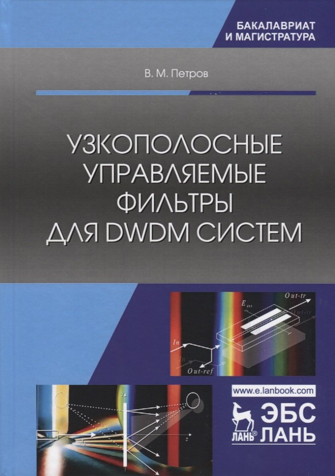 

Узкополосные управляемые фильтры для DWDM систем