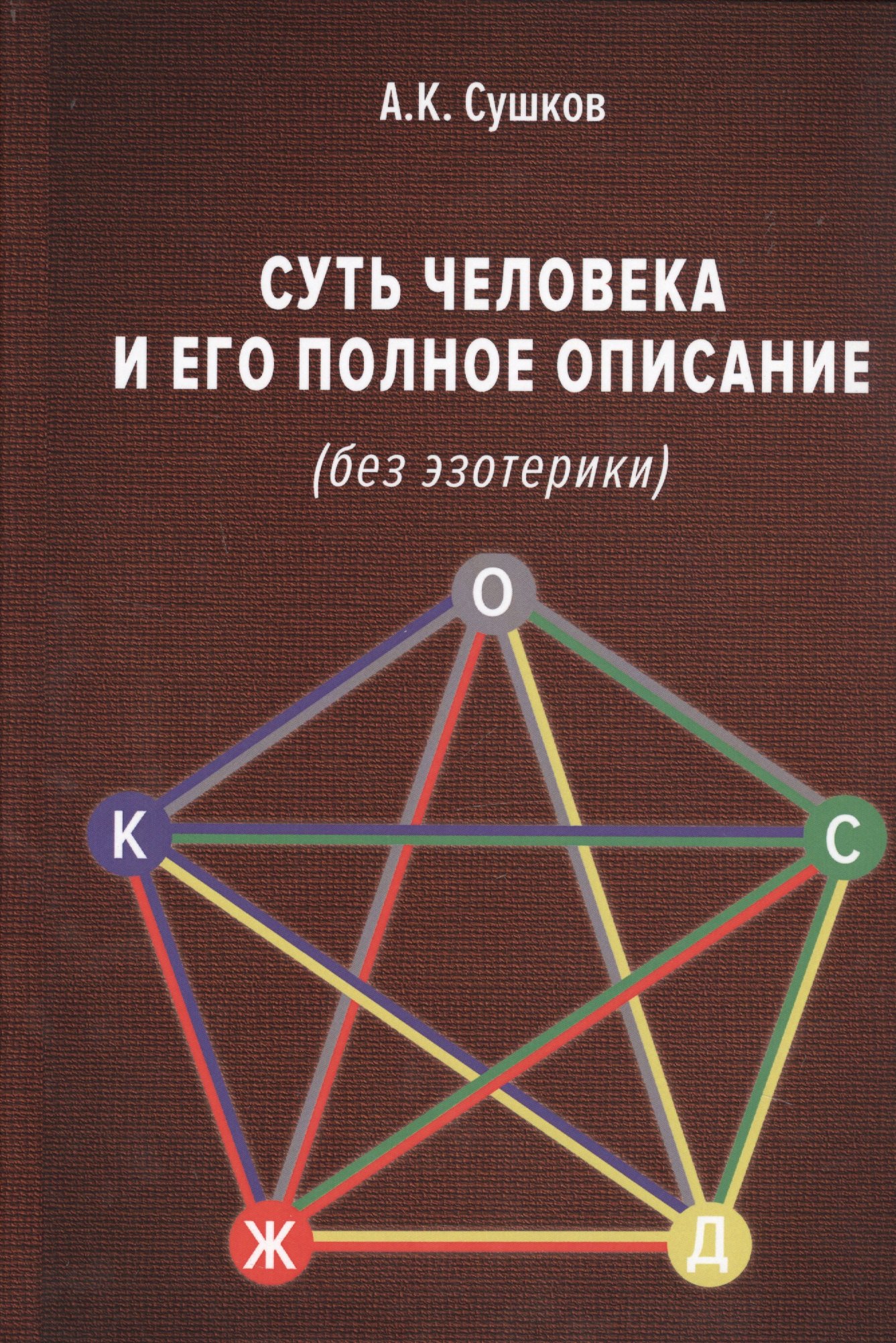 

Суть человека и его полное описание (без эзотерики)