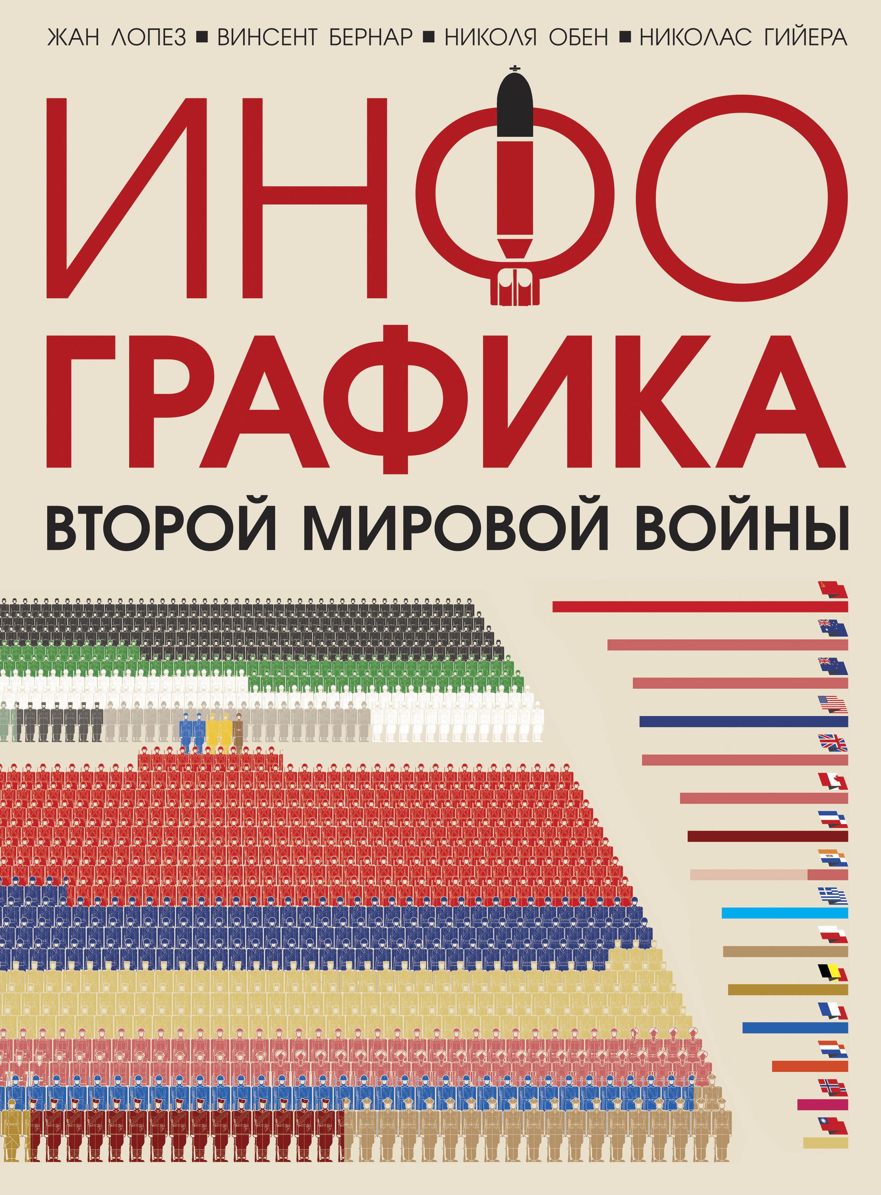

Инфографика Второй Мировой войны
