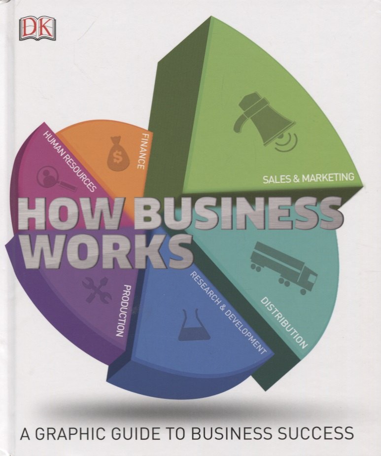 

How Business Works. A Graphic Guide To Business Success