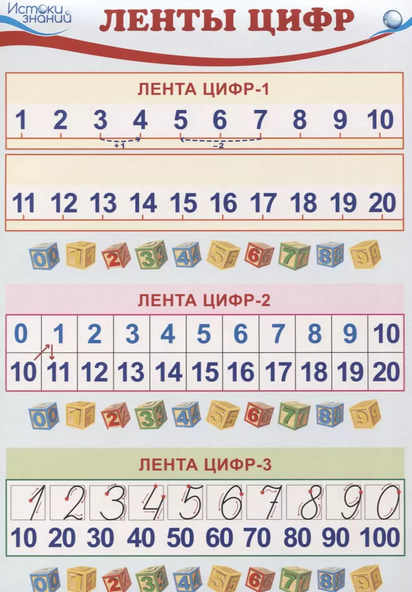 Числовой ряд 1 4. Лента цифр. Лента цифр для начальной школы. Числовая линейка для дошкольников. Лента чисел для начальной школы.