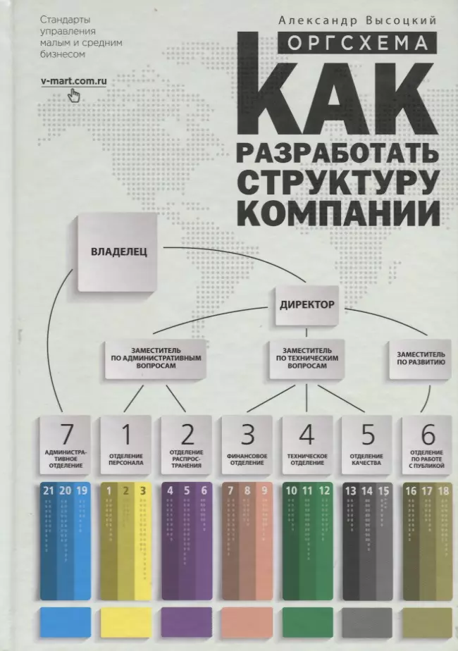 Высоцкий Александр Александрович - Оргсхема Как разработать структуру компании (+приложения) (7,8 изд) Высоцкий