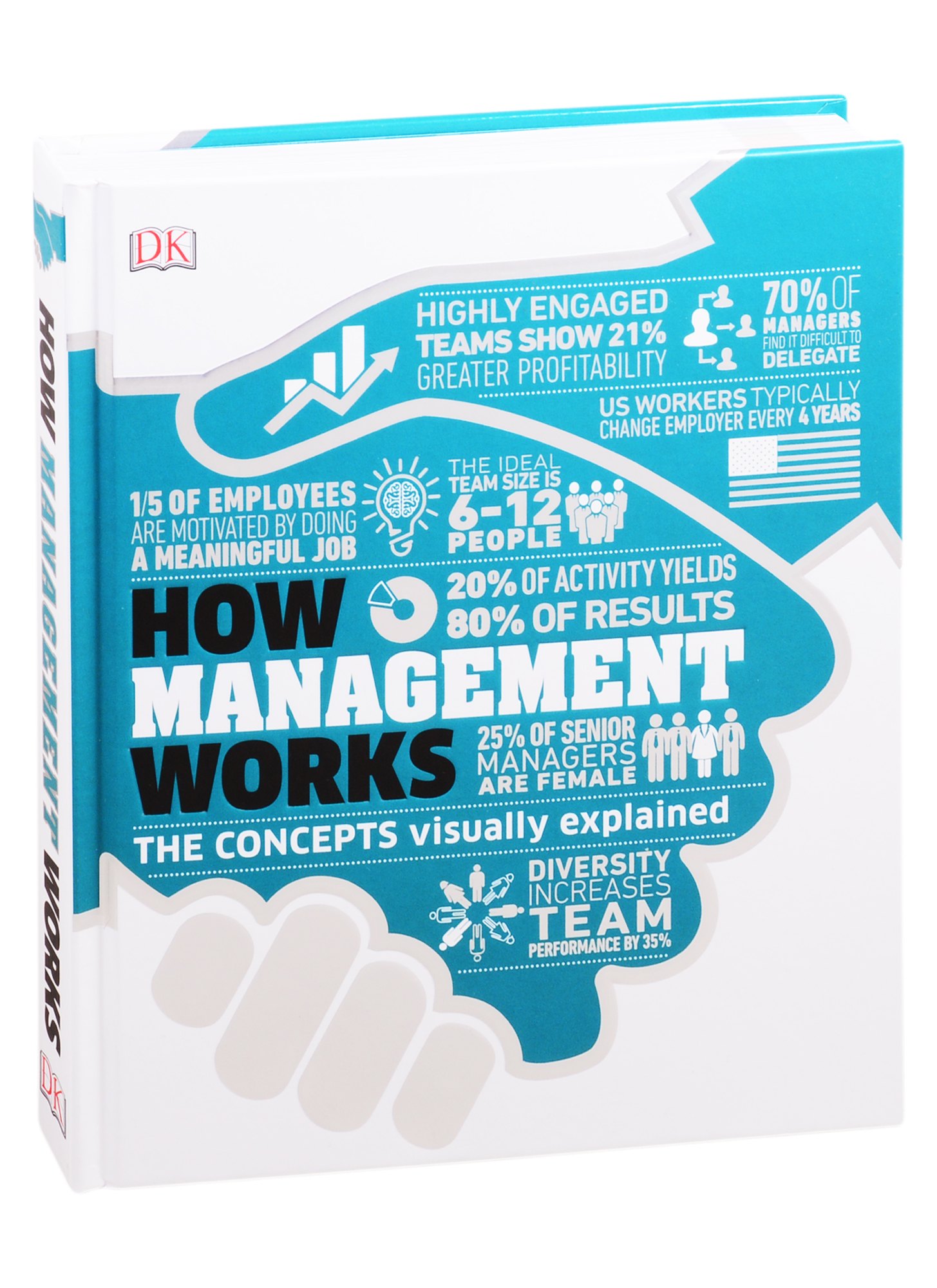 

How Management Works