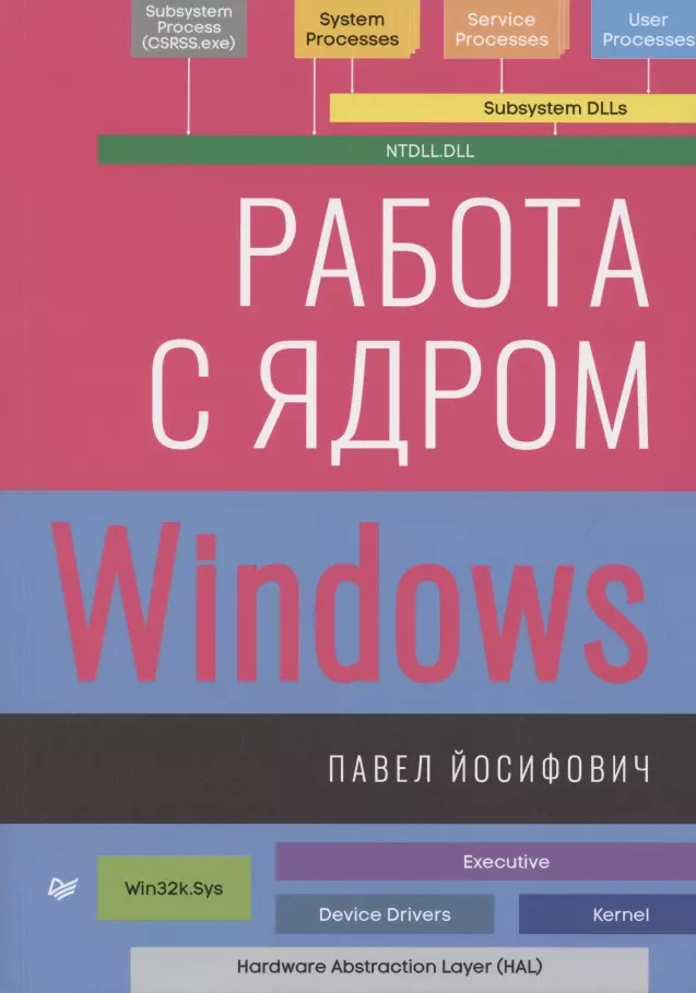 Йосифович Павел - Работа с ядром Windows