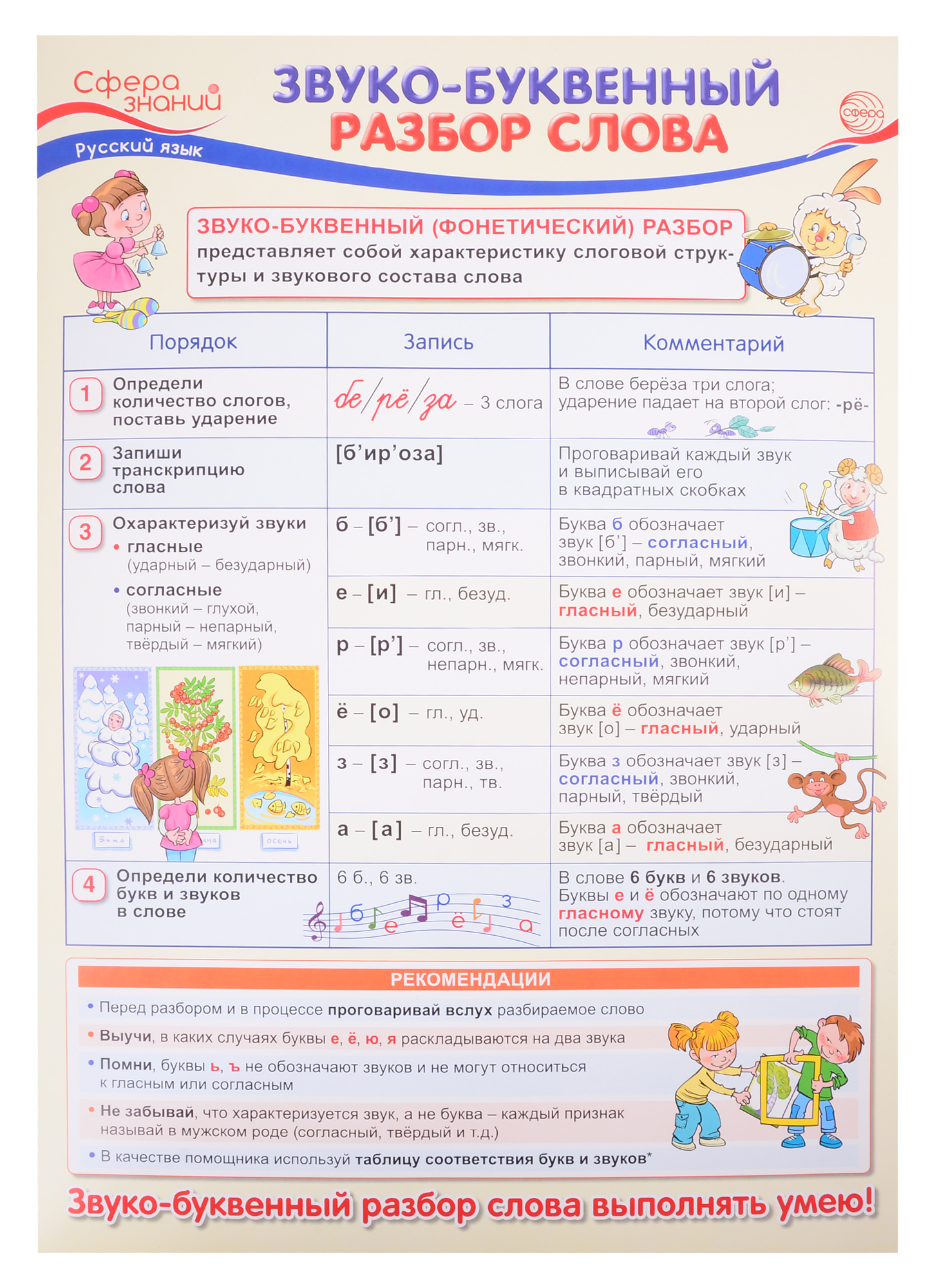 Слово есть звуко буквенный. Звуко-буквенный разбор плакат. Звуко-буквенный разбор слова июль. Наглядный материал для начальной школы. Наглядности по русскому языку для начальных классов.