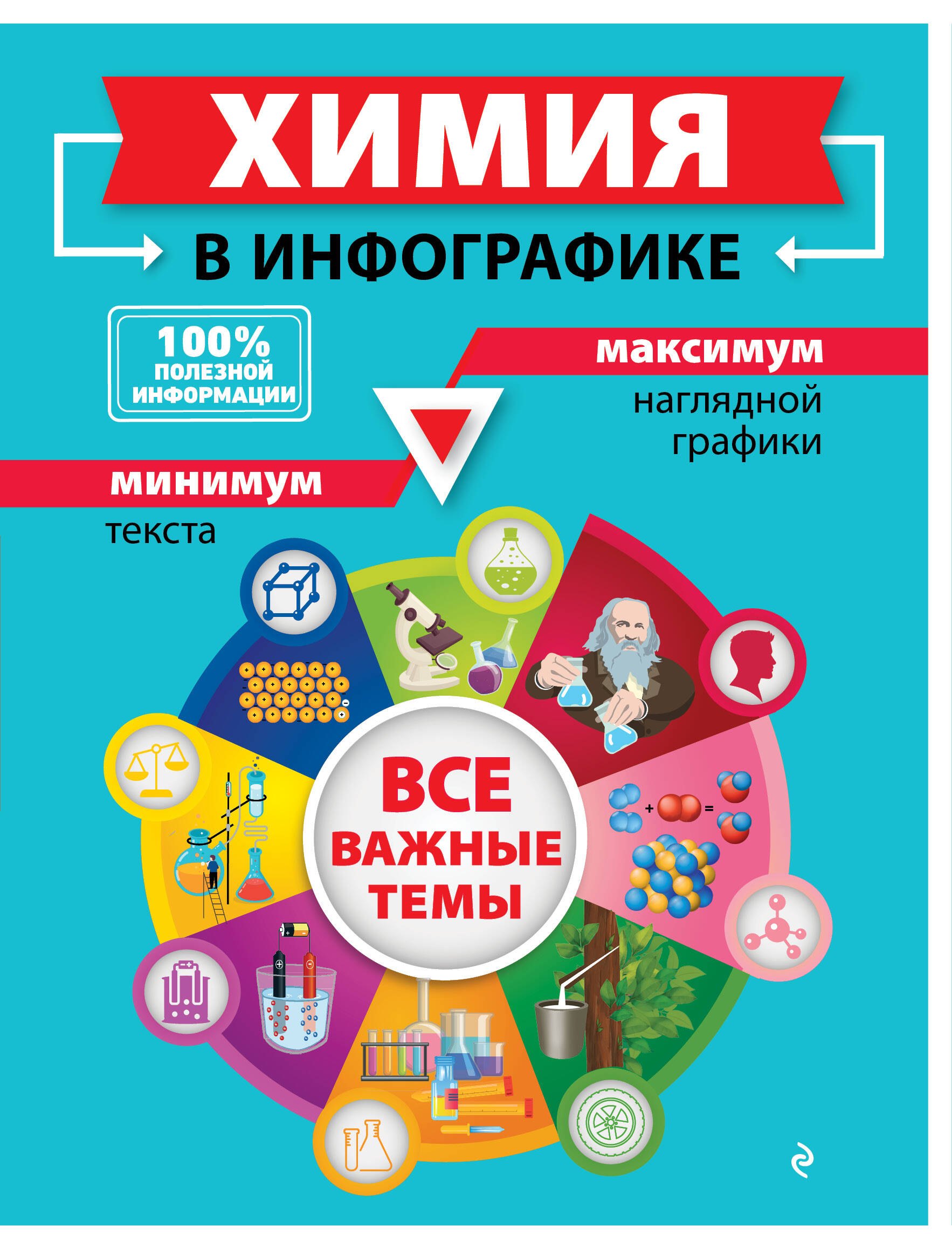 

Химия в инфографике