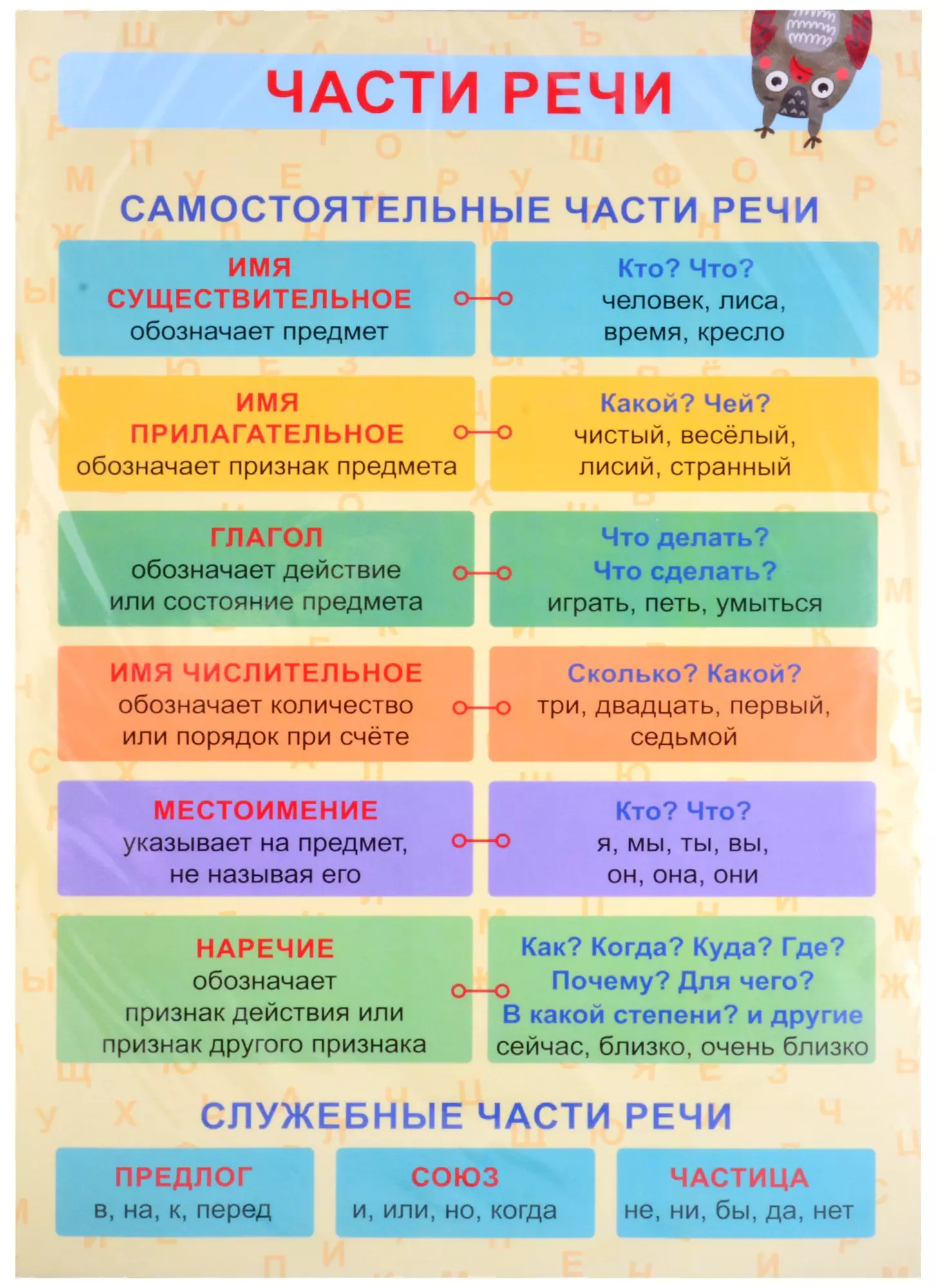 Самостоятельные части речи список