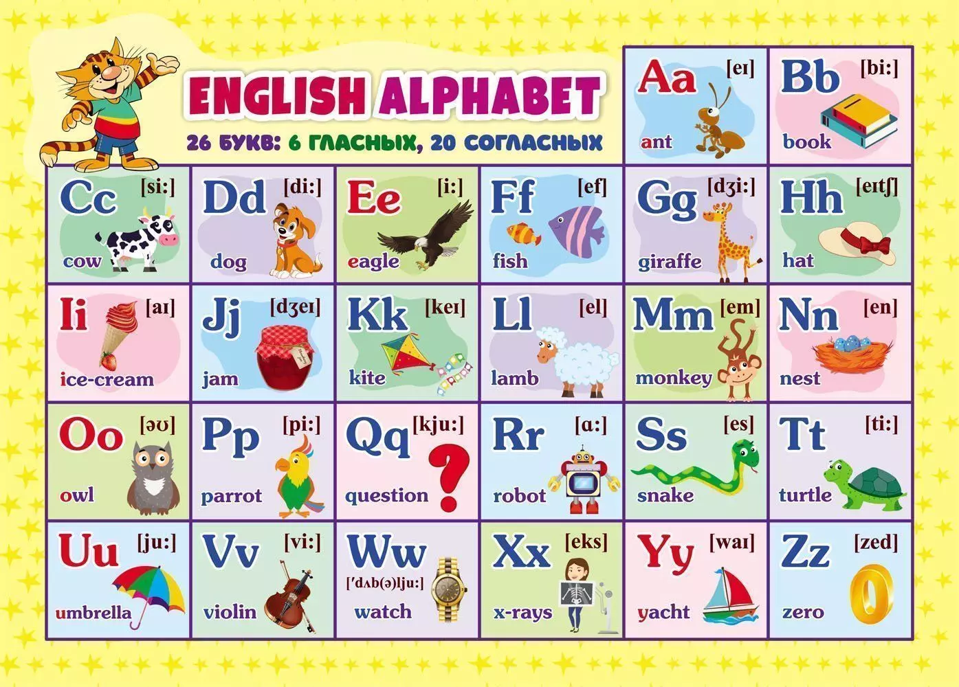 4а английский. Английский алфавит. Английский плакат. Плакаты по английскому языку. Плакат. Английская Азбука.