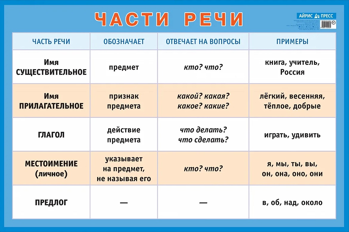 Табличка по русскому языку части речи 5 класс